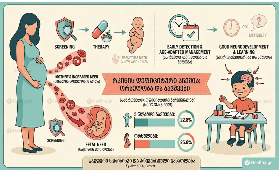 რკინა ანემია